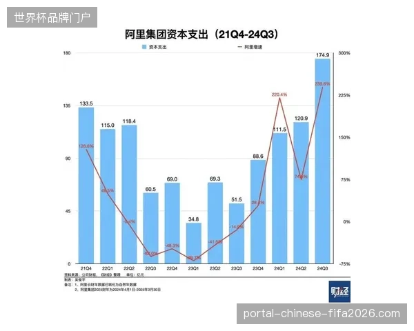 场馆周边商业配套投入猛增但单一化的运营思维正在拖累整体招商利润率